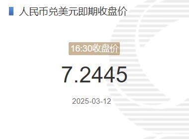 3月12日人民币兑美元即期收盘价报7.2445 较上一交易日下调139个基点