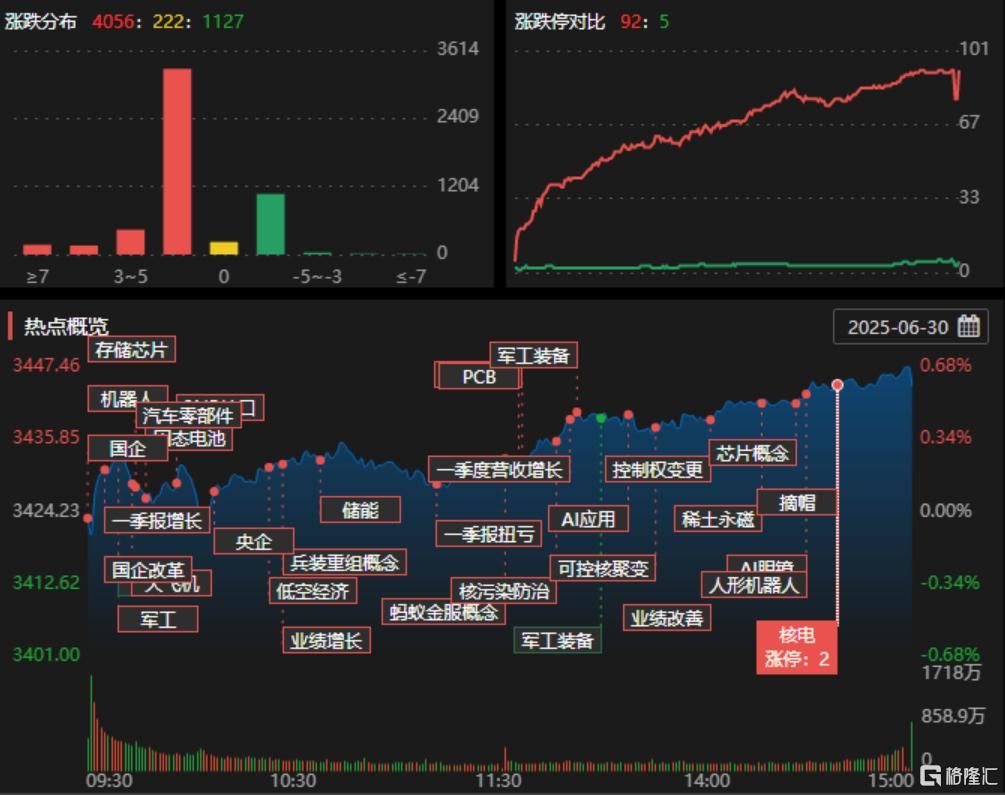 龙虎榜 | 资金疯抢军工股，晨曦航空买入超3亿，深股通减仓恒宝股份1.12亿