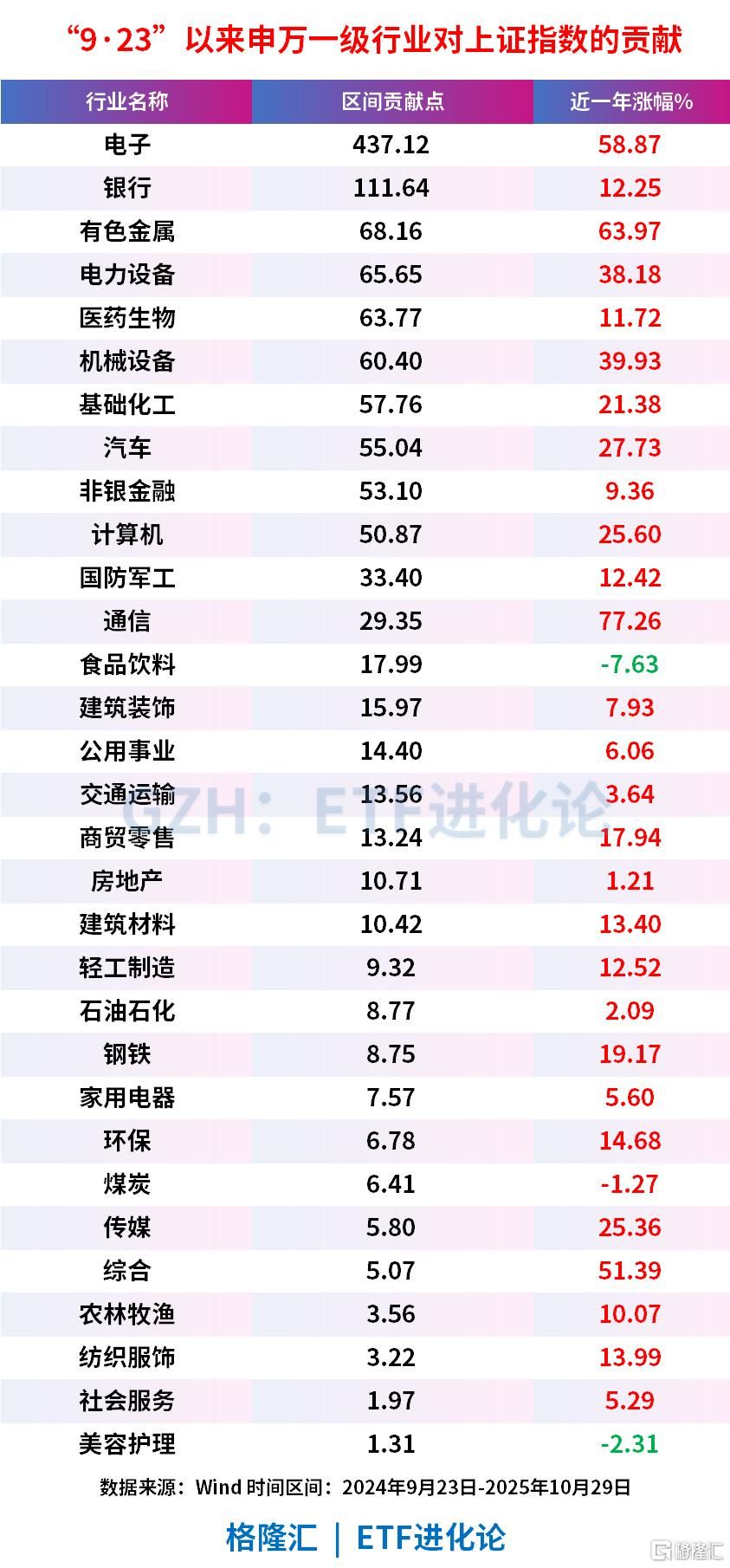 一文看懂十五五规划核心方向相关ETF！