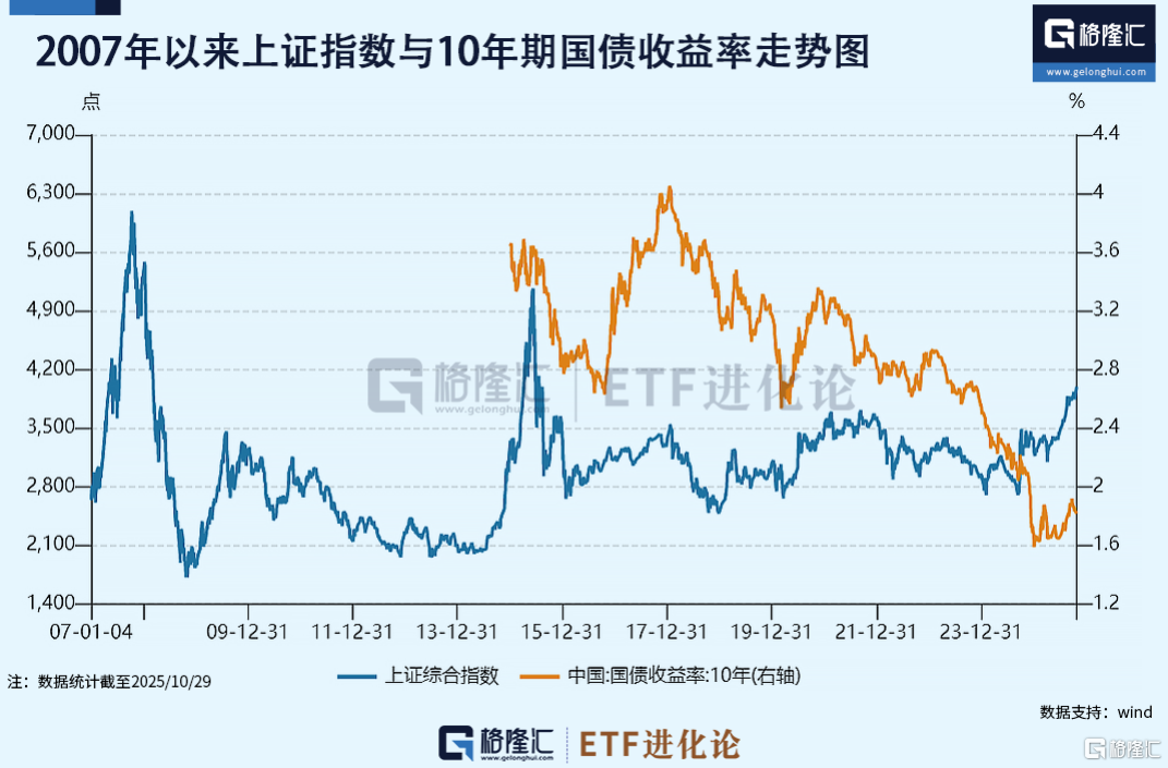 一文看懂十五五规划核心方向相关ETF！
