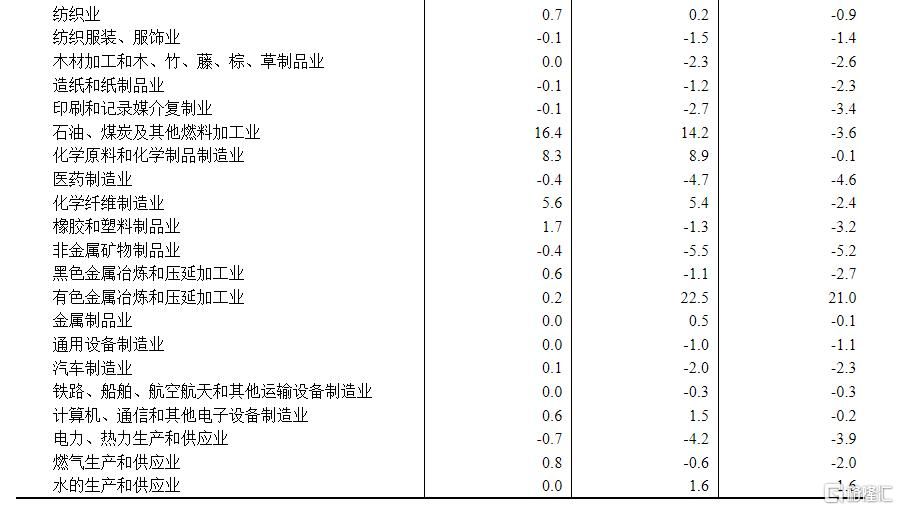 中国4月CPI同比上涨1.2%，PPI同比2.8%